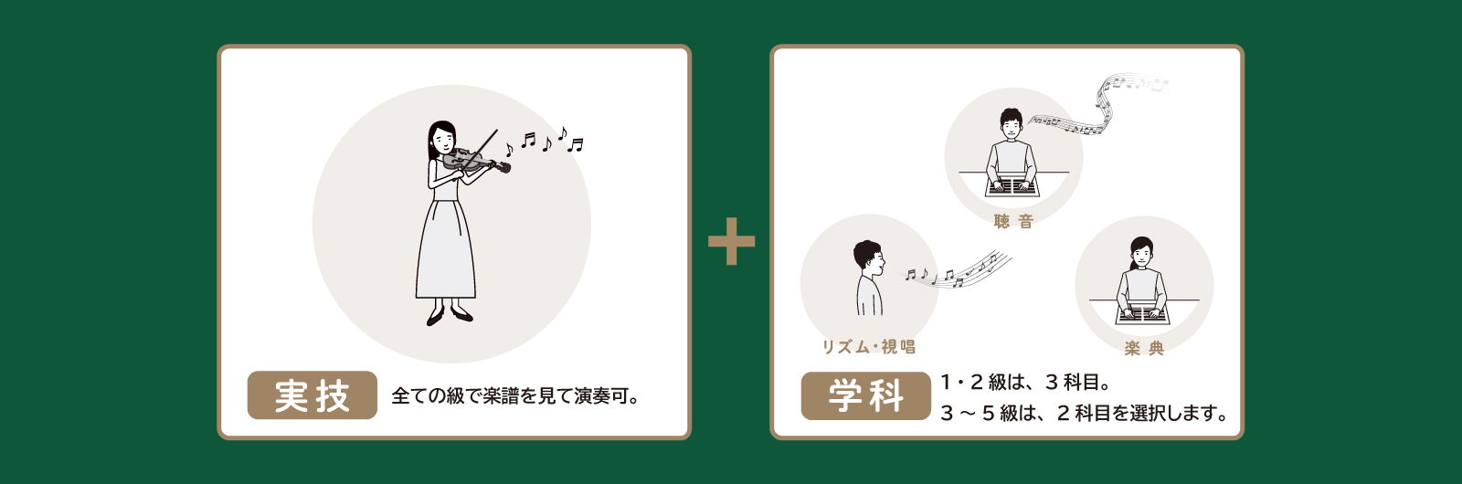 音楽検定スケジュール