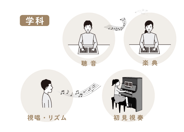 音楽検定・学科